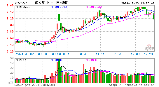 闽发铝业