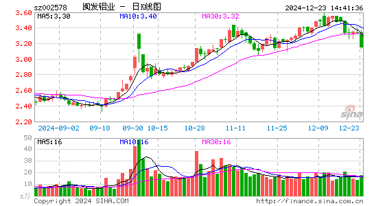 闽发铝业