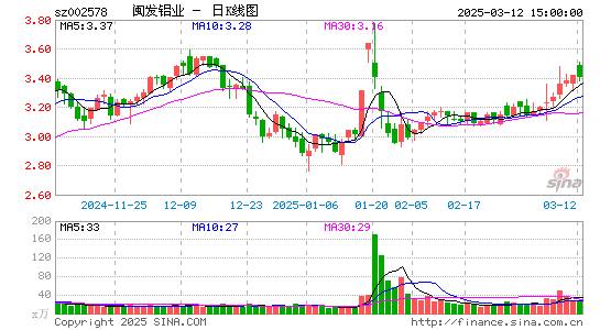 闽发铝业