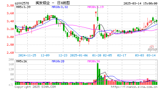 闽发铝业