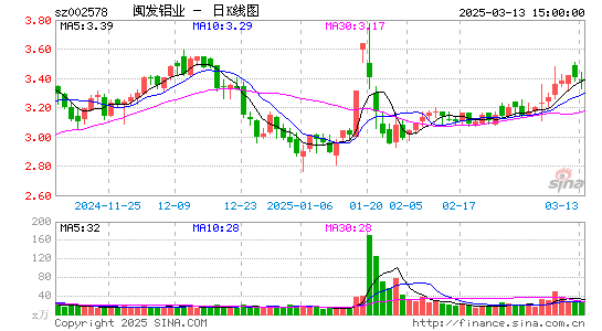 闽发铝业