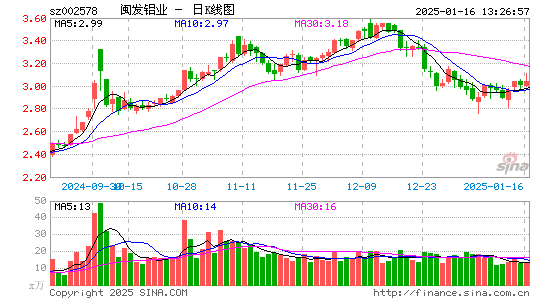 闽发铝业