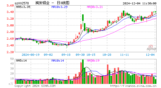 闽发铝业