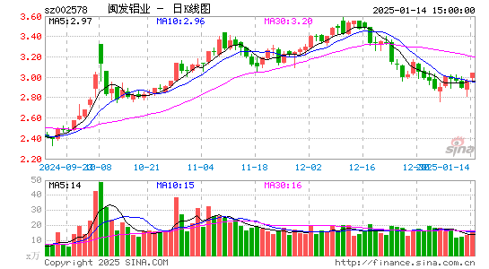 闽发铝业