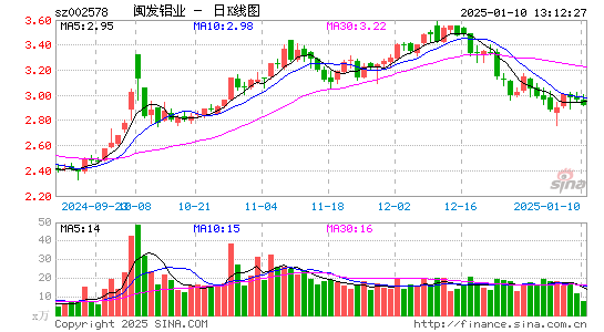 闽发铝业