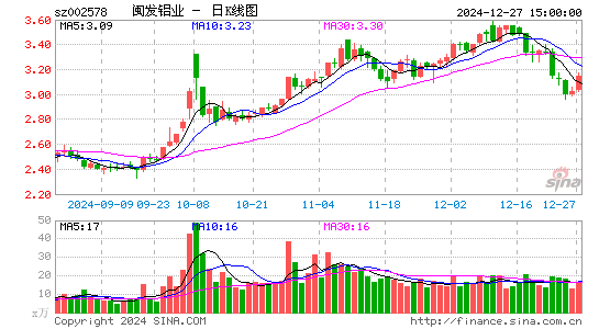 闽发铝业