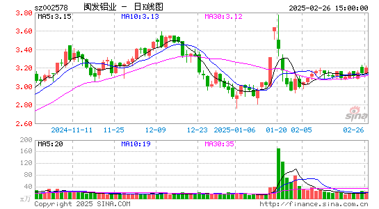 闽发铝业