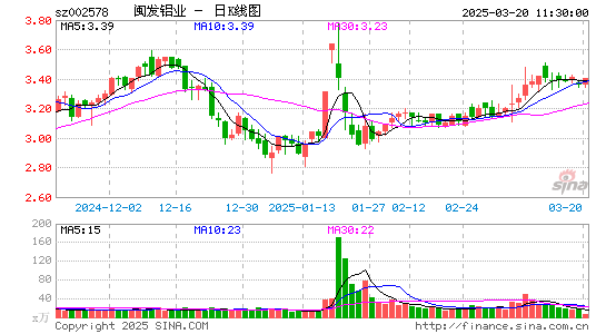 闽发铝业