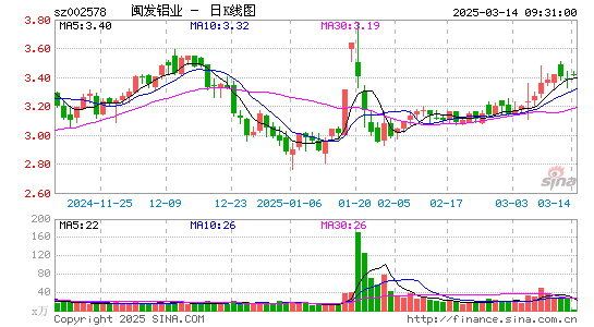 闽发铝业