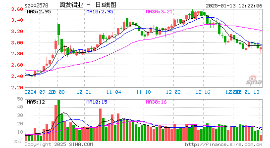 闽发铝业