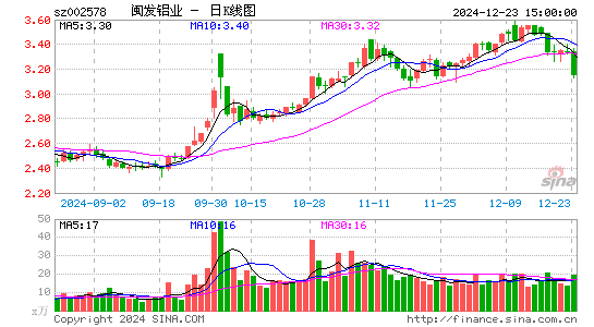 闽发铝业