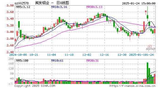 闽发铝业