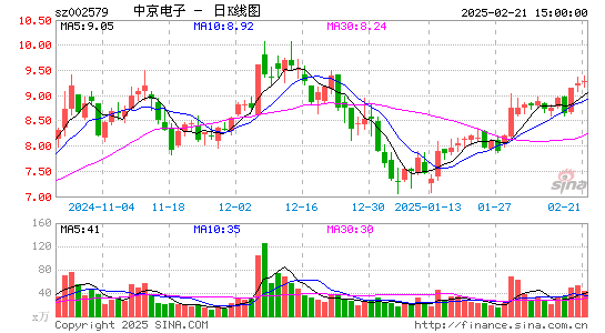 中京电子