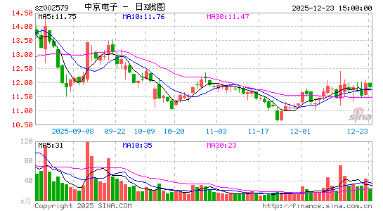 �о�����