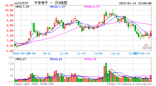 中京电子