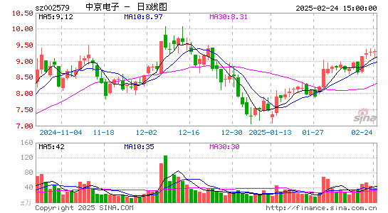 中京电子