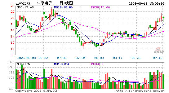 �о�����