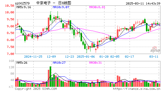 中京电子