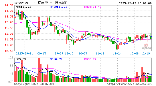 �о�����