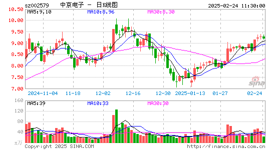 中京电子