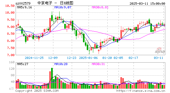 中京电子