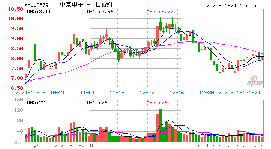 中京电子