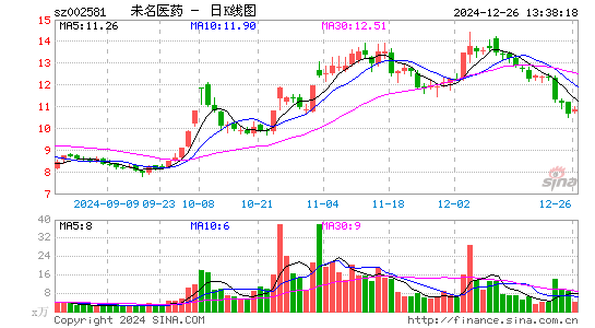 未名医药