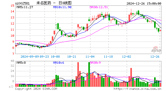 未名医药