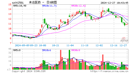 未名医药