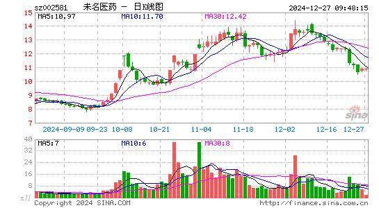 未名医药