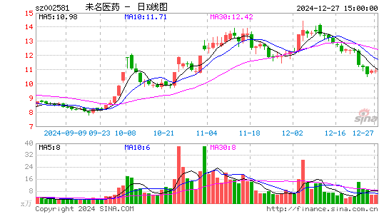 未名医药