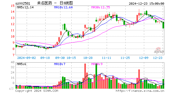 未名医药