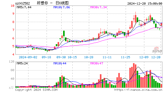 好想你