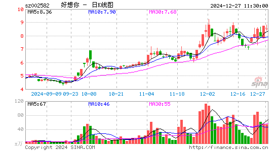 好想你