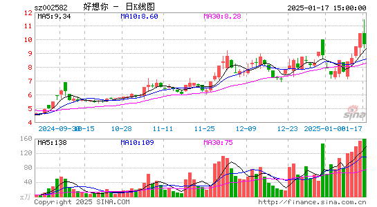 好想你