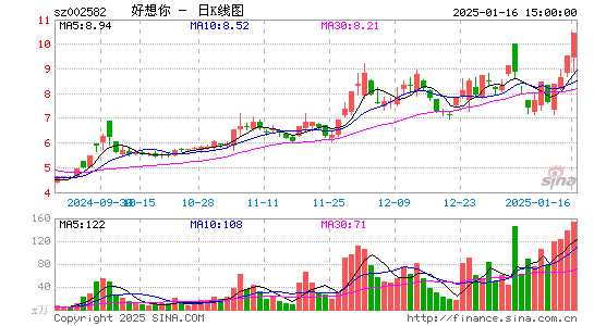 好想你