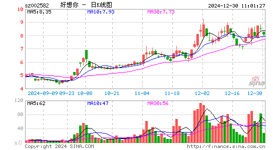 好想你