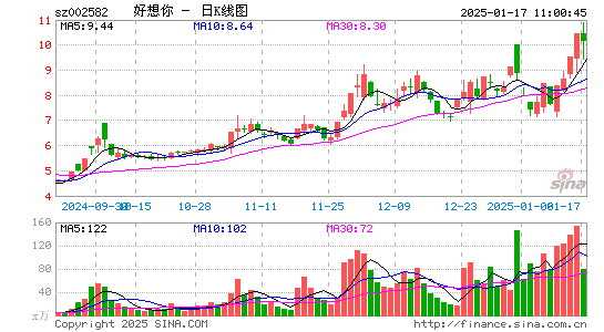 好想你