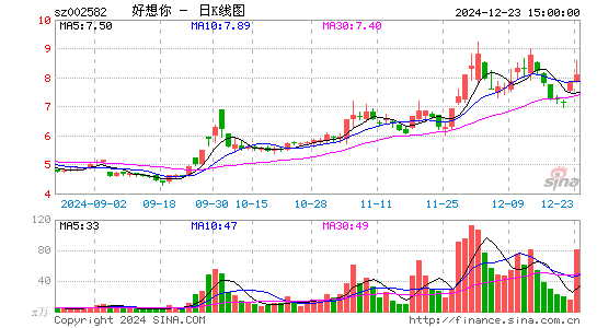 好想你