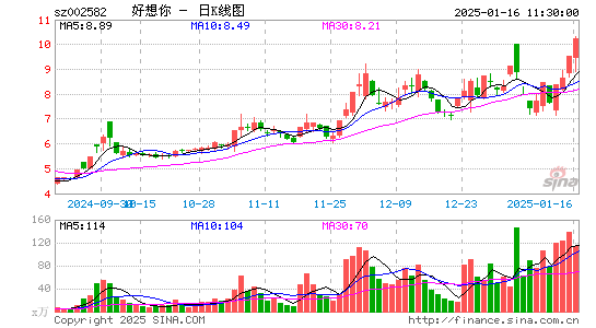 好想你