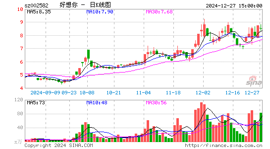 好想你