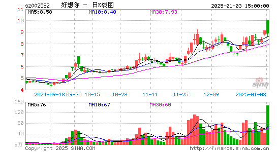 好想你