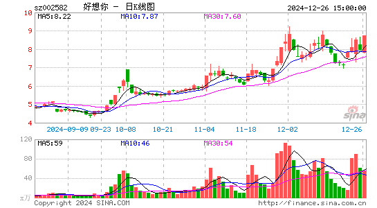 好想你