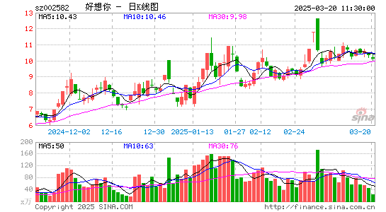 好想你