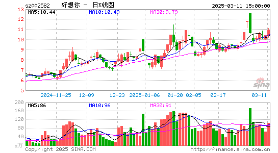 好想你