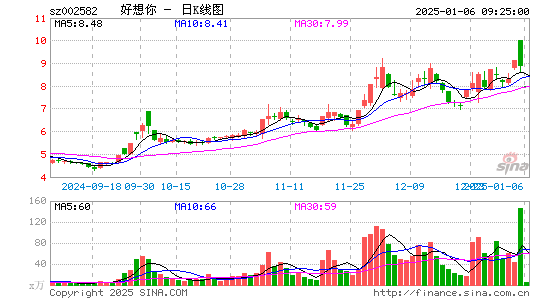 好想你