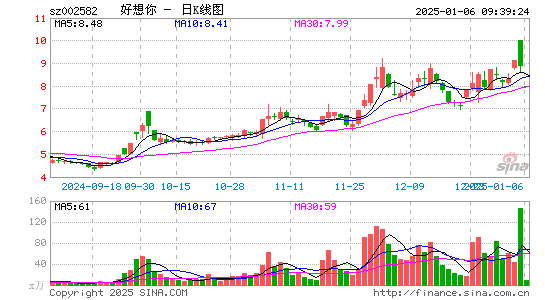 好想你