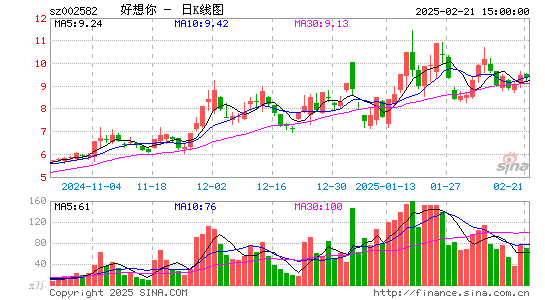 好想你