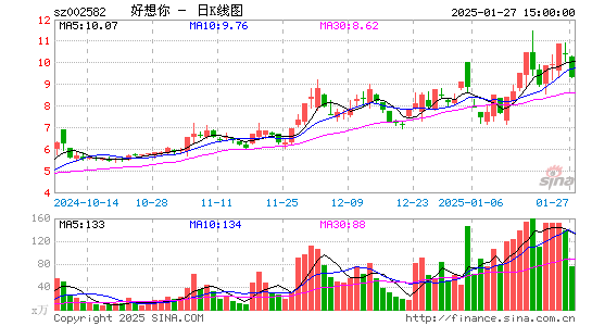 好想你