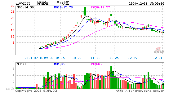 海能达